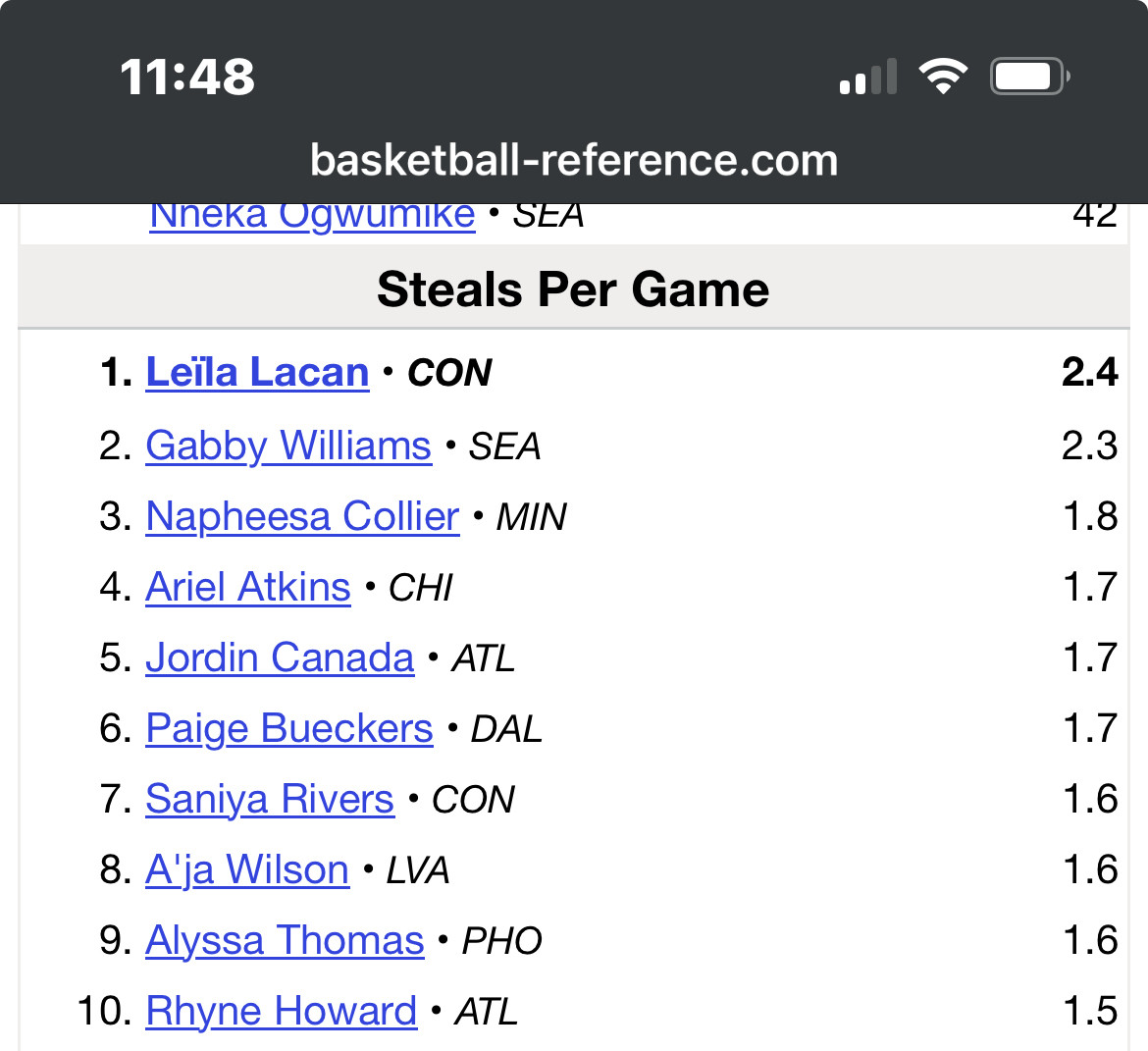 WNBA steals per game leaders.