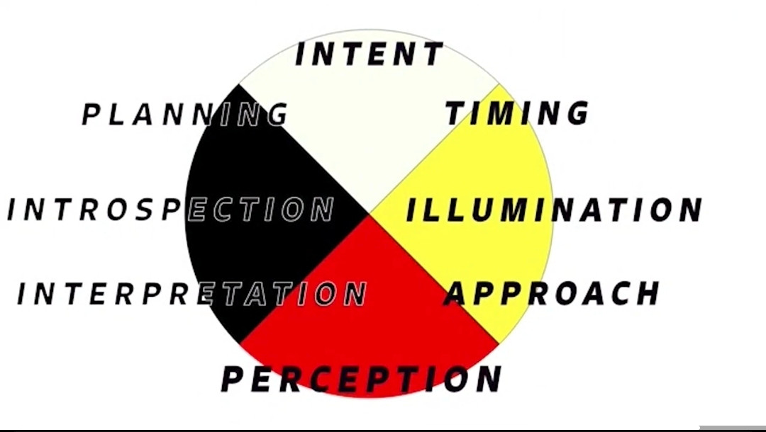 Cherokee circle of coyotes, credit Ms Hyapatia Lee, and link in the post.  
Look how that new wing sticks way out to the side of darkness, without balancing with the other needs.  We have a clown in the Whitehouse, and criminals control his paedophilic saturnalia, until we lose all our legal rights, then he will be replaced with a professional Nazi, as will all soldiers, sailors, and workers, according to their P2025.  The only thing that shocks me is the lock step capitulation.  We had several safeguards of democracy in place, and legislators, judges, and the military folded, and the media told us all to calm down as the new party army came right up our stairs.
