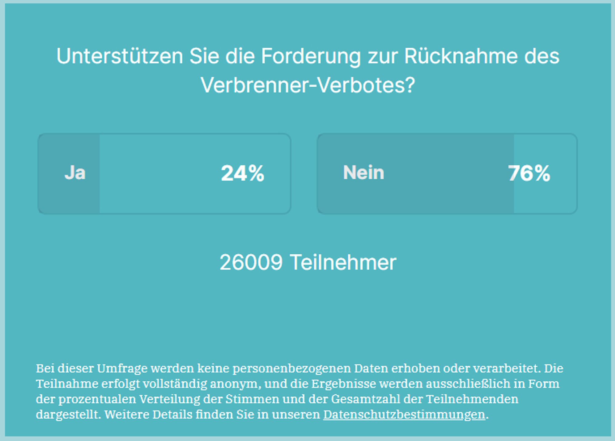 ja 24%
nein 76%
26009 Teilnehmer*innen