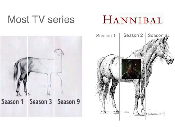 Left side says “most tv series” with a meme of a fully rendered half of a horse ending with a poorly drawn stick figure of a horse, divided in 3 sections: season 1, season 3, season 9.
Right side says “Hannibal”, which a beautifully sketched full horse, also divided in 3 seasons, but in the middle there’s a picture of the blood covered psychopath social worker who was shoved inside a dead horse in the series.