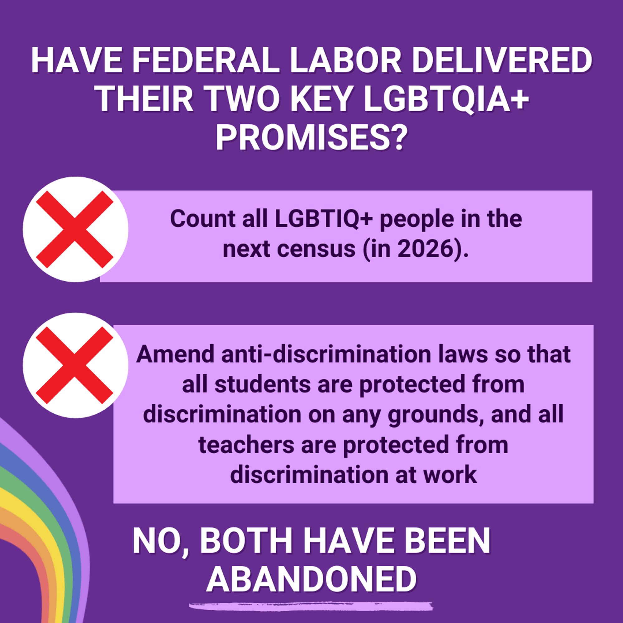 Text reading "Have Federal Labor delivered their two key LGBTQIA+ promises?" 
A big red X next to a box reading "Count all LGBTIQ+ people in the next census (in 2026)." 
Another big red X next to a box reading "Amend anti-discrimination laws so that all students are protected from discrimination on any grounds, and all teachers are protected from discrimination at work." 
Text reading "No, both have been abandoned"