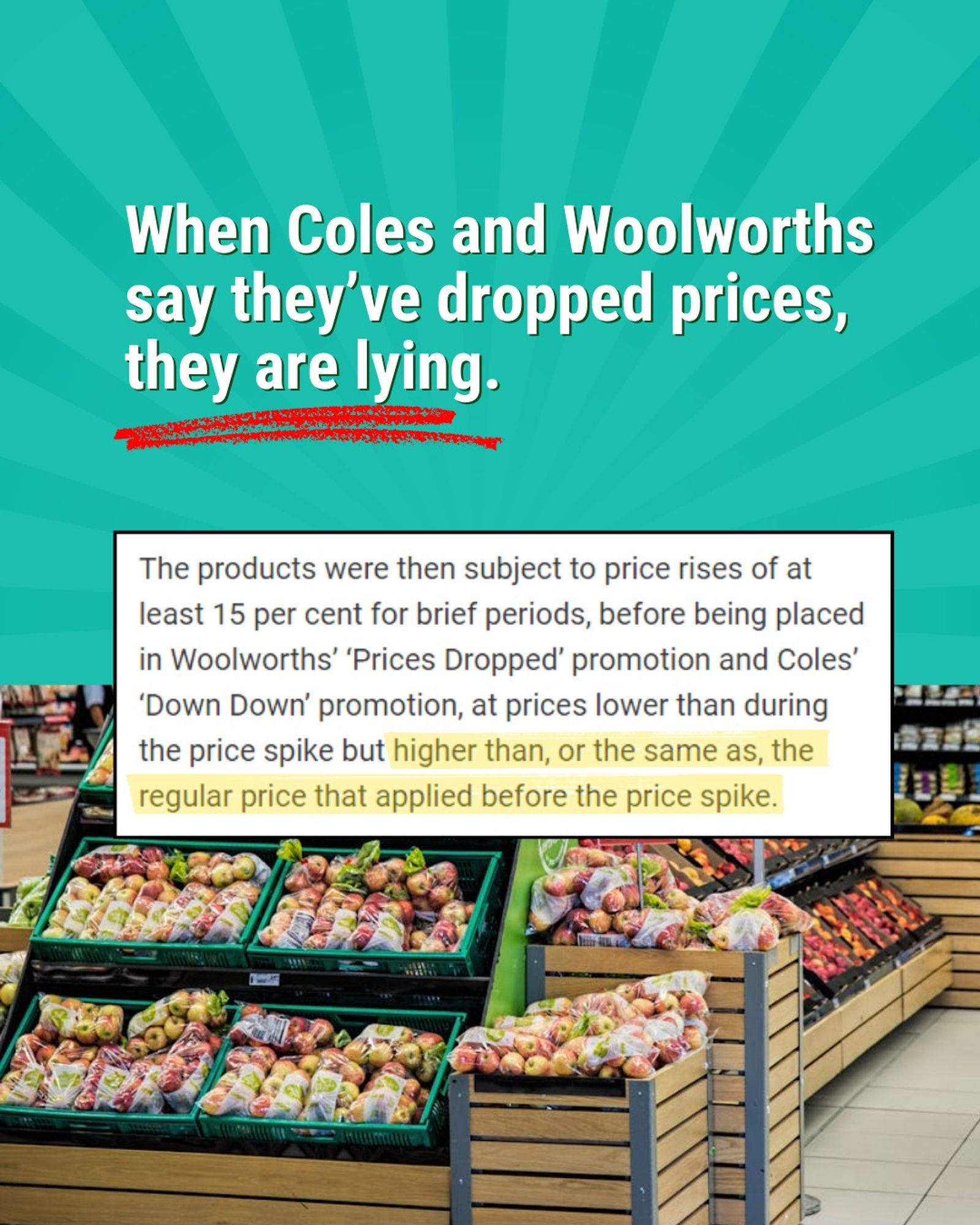 Tile reading "When Coles and Woolworths say they've dropped prices, they are lying." Below is a snippet form the article reading "The products were then subject to price rises of at least 15 per cent for brief periods, before being placed in Woolworths' 'Prices Dropped' promotion and Coles' 'Down Down' promotion, at prices lower than during the price spike but higher than, or the same as, the regular price that applied before the price spike."