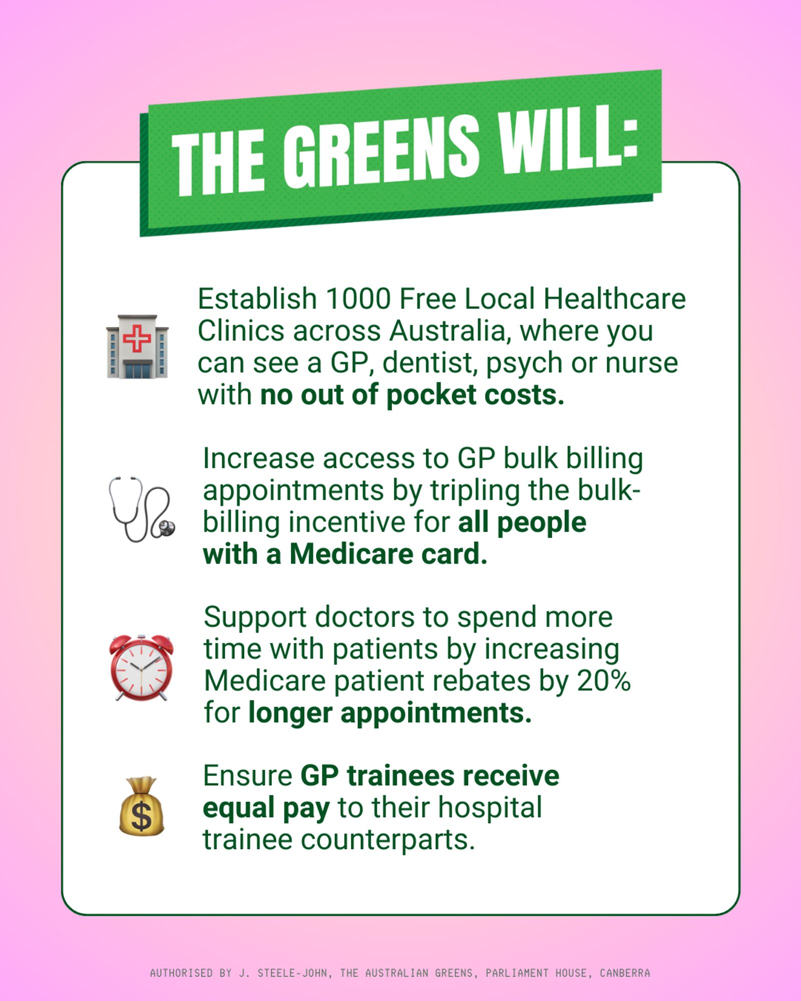 White bolded title text within a bright green text box at the top of the slide reads, ‘The Greens will:’ Four points displayed below in dark Green body text within a white text box. An emoji marks each separate point. Pont 1 [hospital emoji] reads, ‘Establish Free Local Healthcare Clinics across Australia, where you can see a GP, dentist, psych or nurse with no out of pocket costs.’ Point 2 [stethoscope emoji] reads, ‘Increase access to GP bulk billing appointments by tripling the bulk-billing incentive for all people with a Medicare card.’ Point 3 [clock emoji] reads, ‘Support doctors to spend more time with patients by increasing Medicare patient rebates by 20% for longer appointments.’ Point 4 [money bag emoji] reads, ‘Ensure GP trainees receive equal pay to their hospital trainee counterparts.’ Gradient pastel pink background.