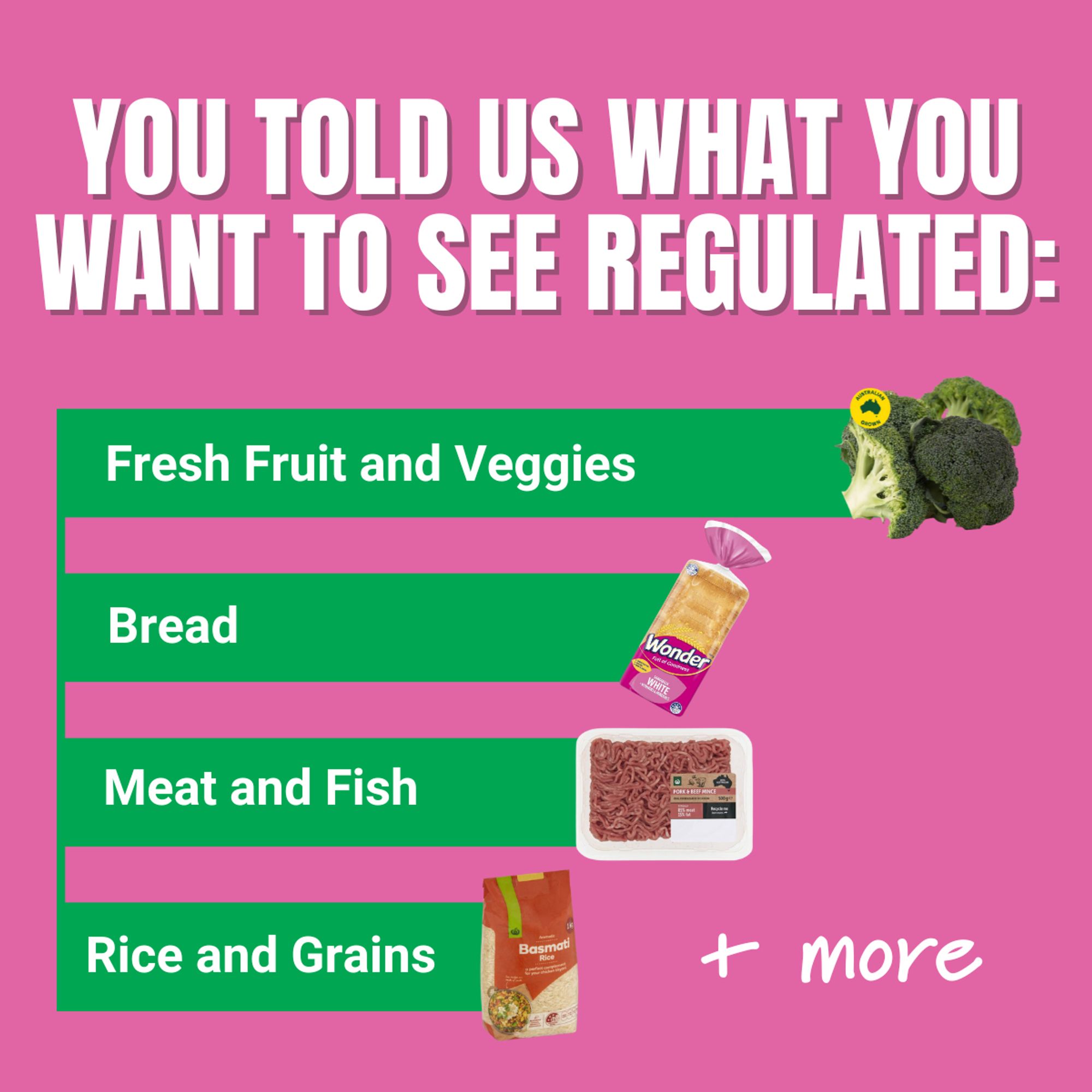 "You told us what you want to see regulated:" 
A bar graph with "Fresh Fruit and Veggies" the longest, "Bread" second longest, "Meat and Fish" third, and "Rice and Grains" fourth". 
"+ more"