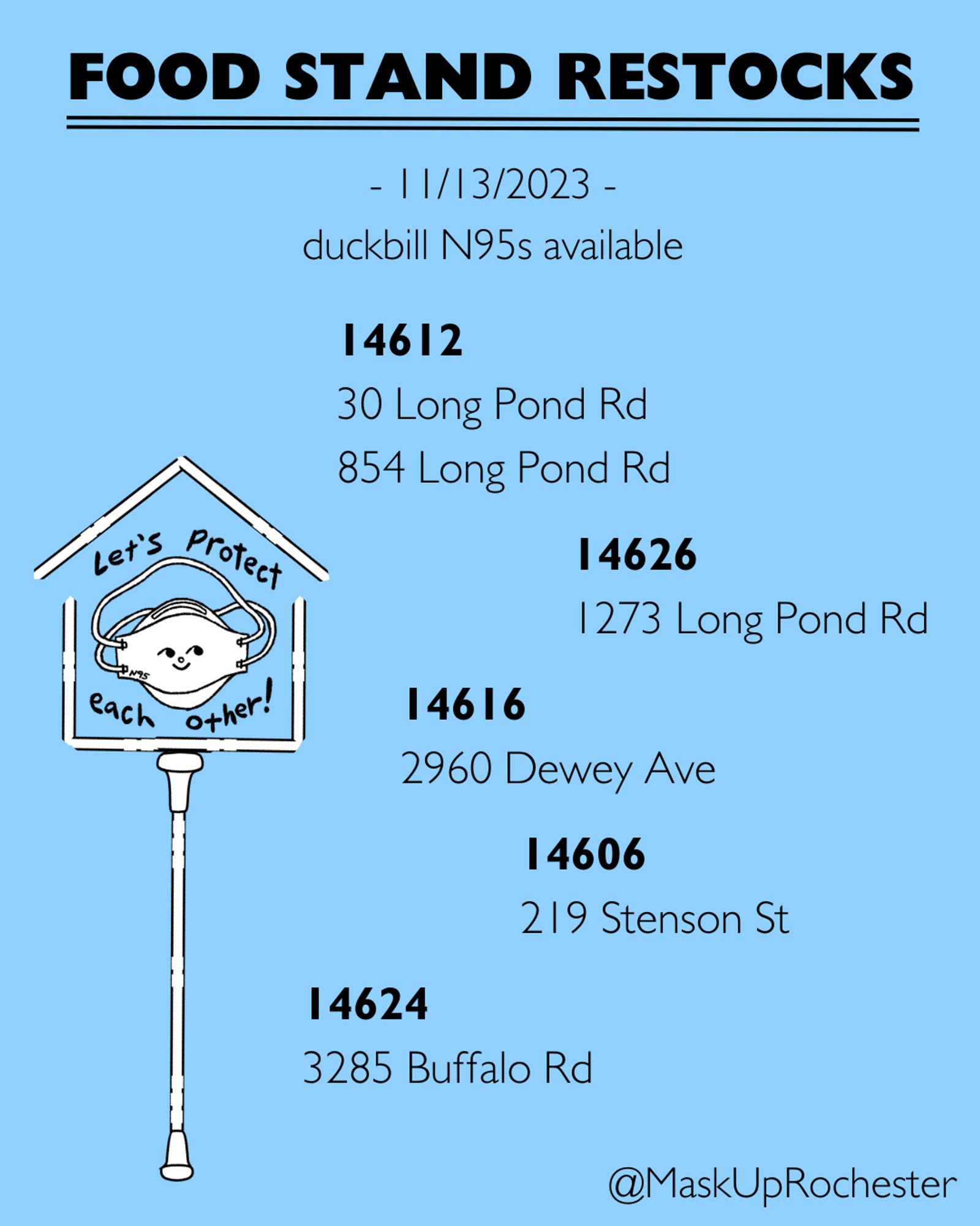 FOOD STAND RESTOCKS
11/13/2023
duckbill N95s available 
14612
30 Long Pond Rd
854 Long Pond Rd
14626
1273 Long Pond Rd
14616
2960 Dewey Ave
14606
219 Stenson St
14624
3285 Buffalo Rd
@MaskUpRochester
graphic of a food stand box with a smiley face N95 in it that says Let's protect each other! on a light blue background