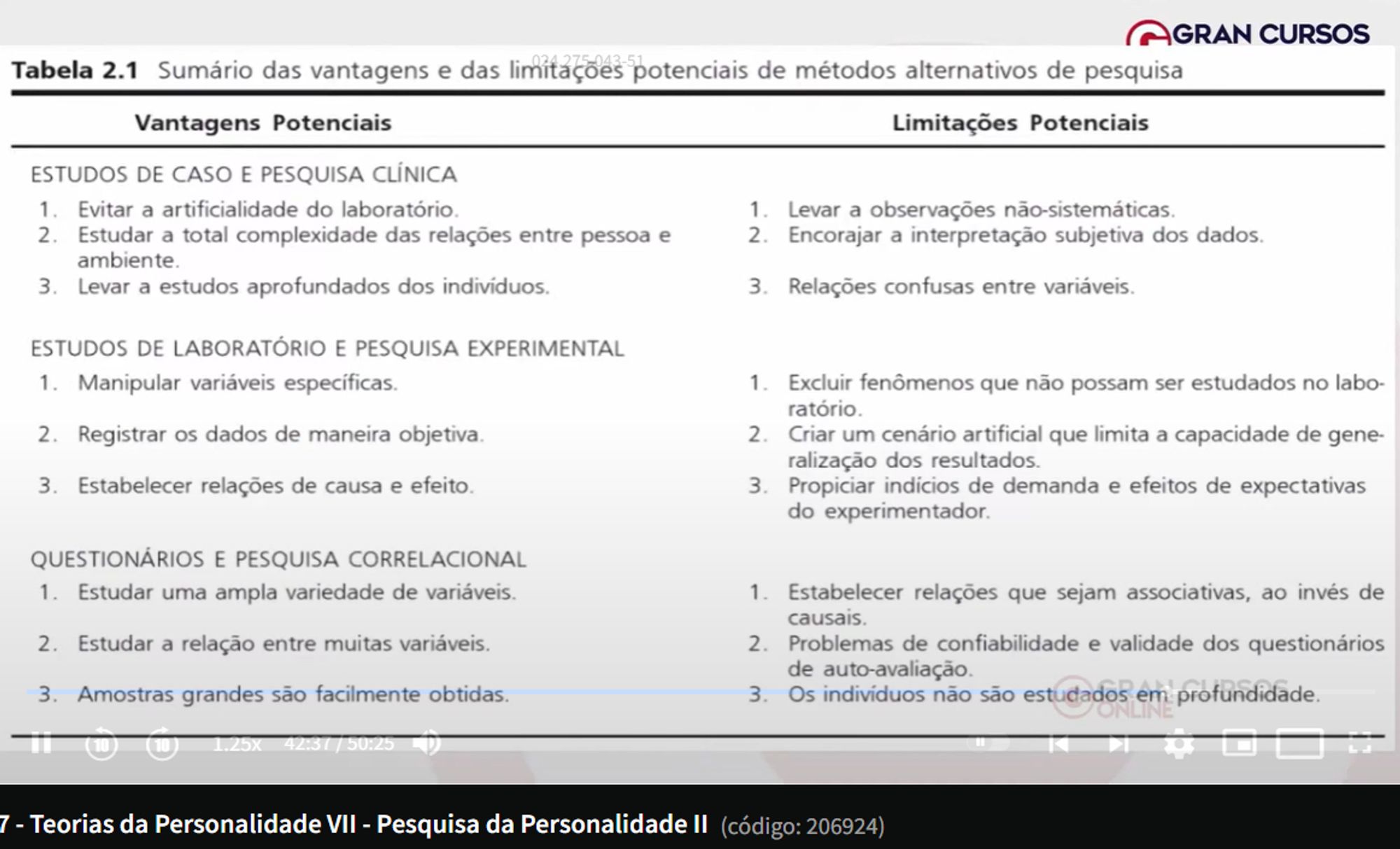 imagem de uma tabela explicando as vantagens e desvantagens de pesquisas em teorias da personalidade