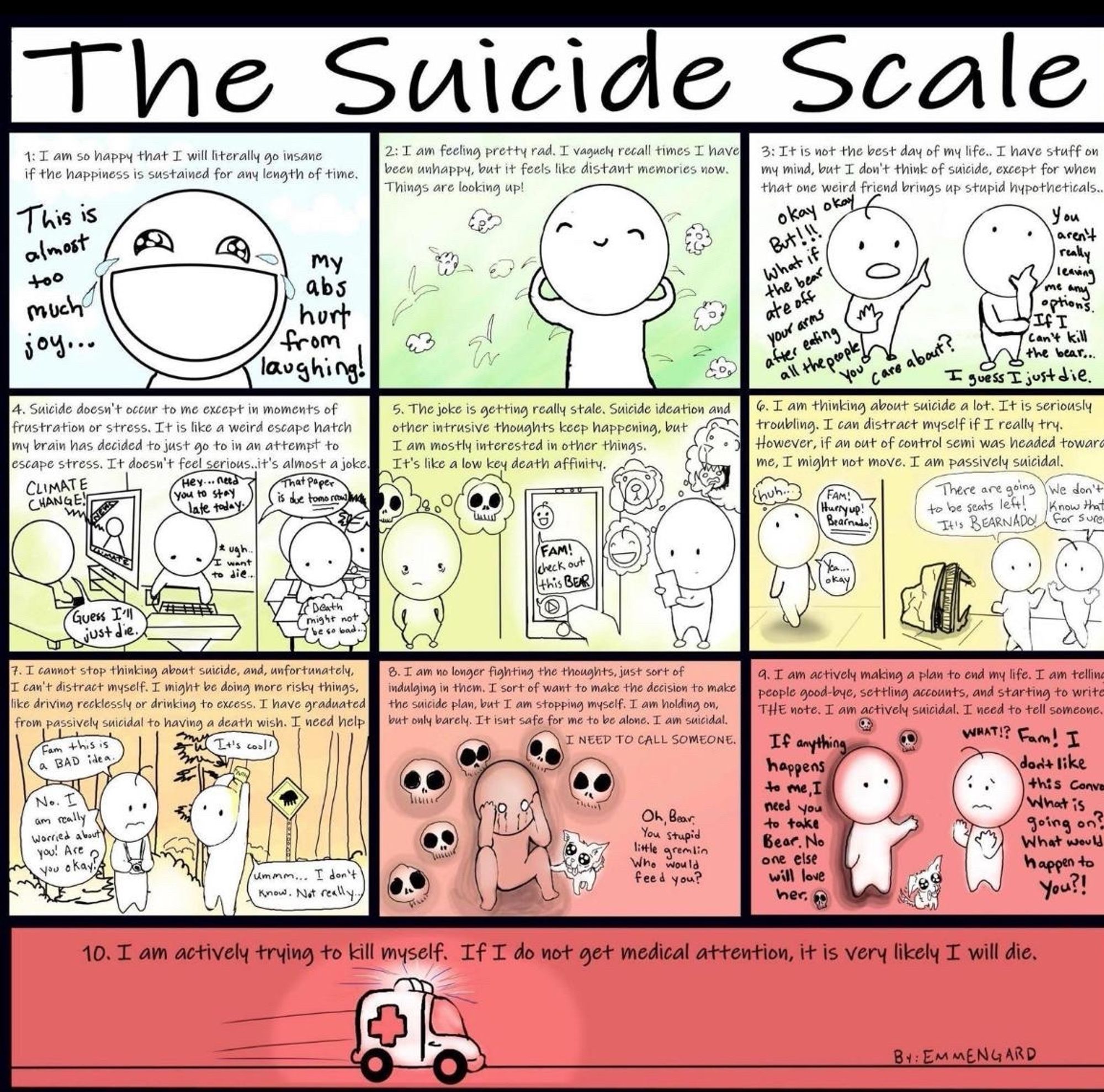 The image shows a 10-point scale titled "The Suicide Scale" with cartoon illustrations. Each point on the scale represents increasing severity of suicidal thoughts and behaviors, from "1: I am so happy that I will literally go insane if the happiness is sustained for any length of time" to "10: I am actively trying to kill myself. If I do not get medical attention, it is very likely I will die."

The illustrations progress from cheerful stick figures to increasingly distressed ones. The background color shifts from white to green to yellow to orange to red as the severity increases.