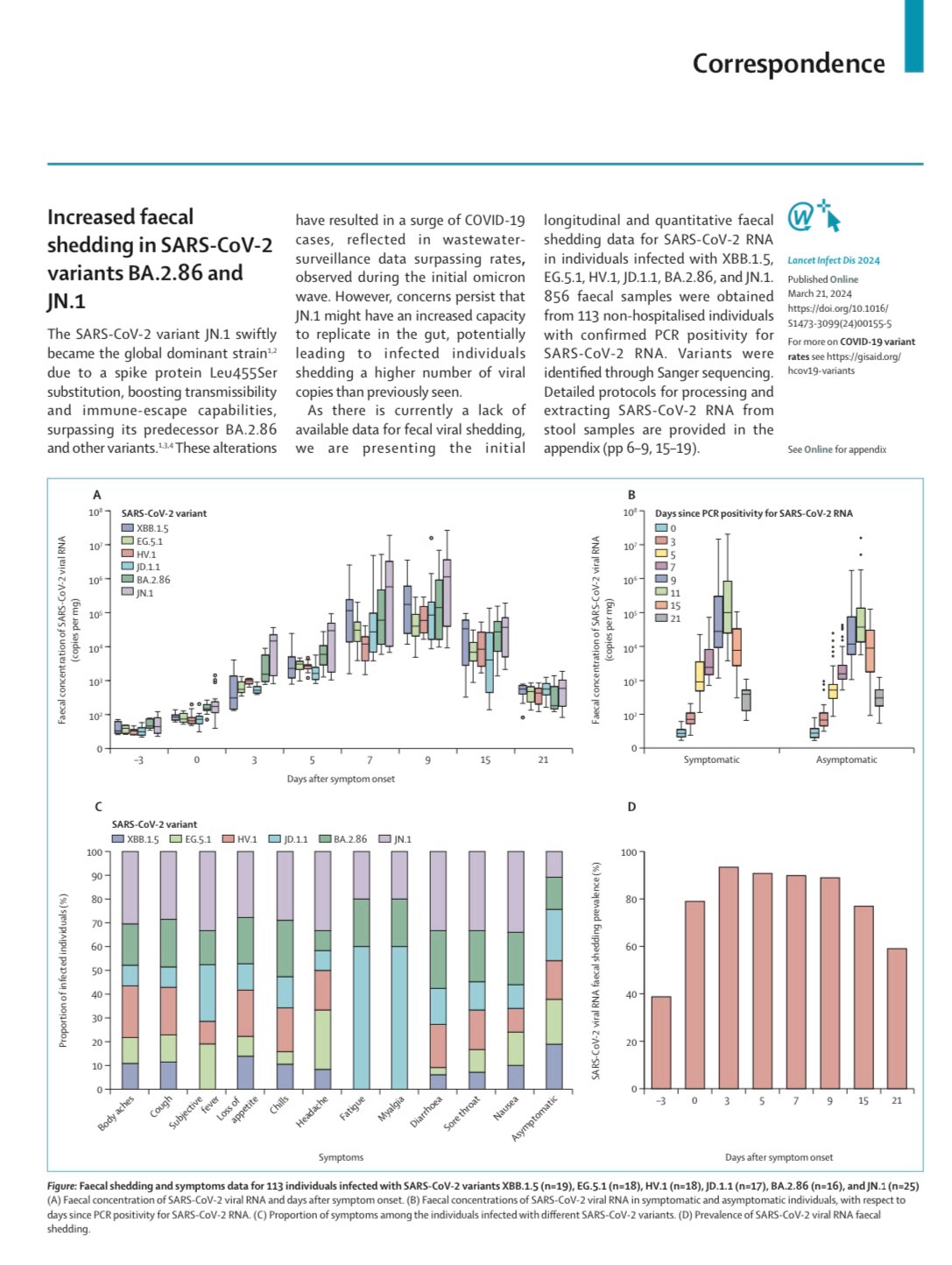 Increased faecal shedding in SARS-CoV-2 variants BA.2.86 and JN.1