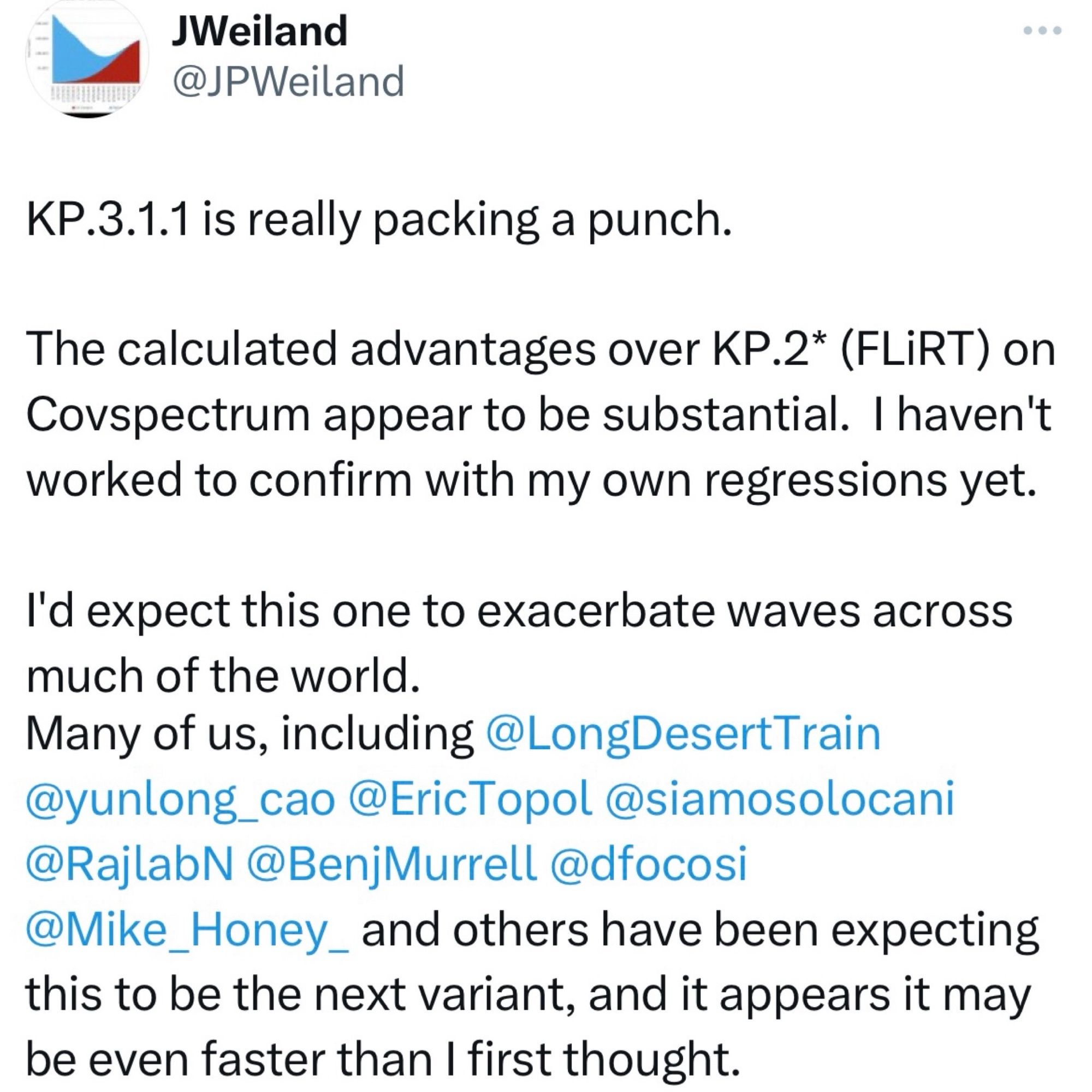 Screenshot Post auf X 20.07.2024, 23:36 Uhr. 

JWeiland
@JPWeiland
KP.3.1.1 is really packing a punch.
The calculated advantages over KP.2* (FLiRT) on Covspectrum appear to be substantial. I haven't worked to confirm with my own regressions yet.
I'd expect this one to exacerbate waves across much of the world.
Many of us, including @LongDesert Train @yunlong_cao @EricTopol @siamosolocani
@RajlabN @BenjMurrell @dfocosi
@Mike_Honey_ and others have been expecting this to be the next variant, and it appears it may be even faster than I first thought.