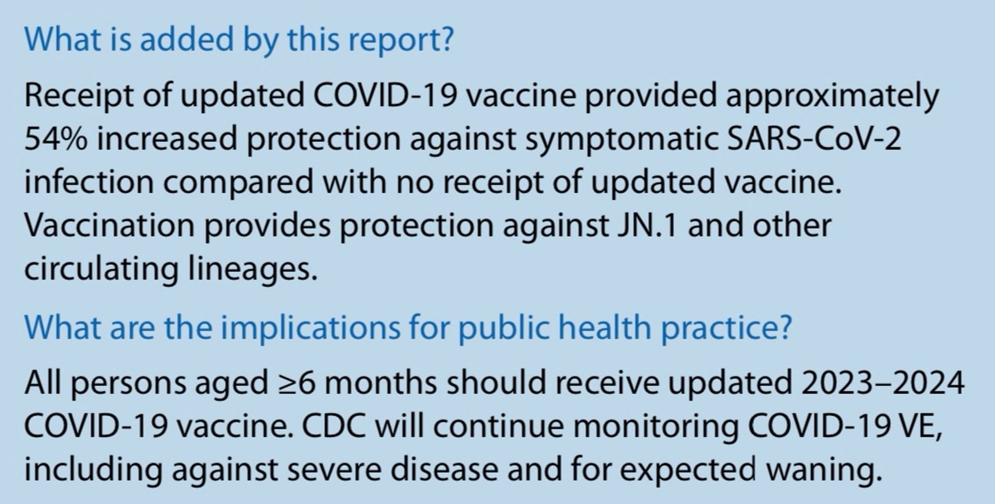 „What is added by this report?
Receipt of updated COVID-19 vaccine provided approximately 54% increased protection against symptomatic SARS-CoV-2 infection compared with no receipt of updated vaccine.
Vaccination provides protection against JN.1 and other circulating lineages.
What are the implications for public health practice?
All persons aged ≥6 months should receive updated 2023-2024 COVID-19 vaccine. CDC will continue monitoring COVID-19 VE, including against severe disease and for expected waning.“