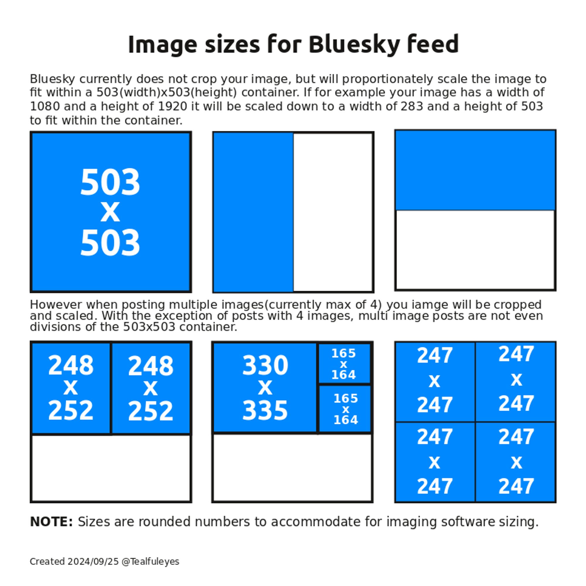 Diagram showing image sizes/proportions of on the Bluesky feed. Accompanied by the following text.
Bluesky currently does not crop your image, but will proportionately scale the image to fit within a 503(width)x503(height) container. If for example your image has a width of 1080 and a height of 1920 it will be scaled down to a width of 283 and a height of 503 to fit within the container.

However when posting multiple images(currently max of 4) you iamge will be cropped and scaled. With the exception of posts with 4 images, multi image posts are not even divisions of the 503x503 container. 

NOTE: Sizes are rounded numbers to accommodate for imaging software sizing.