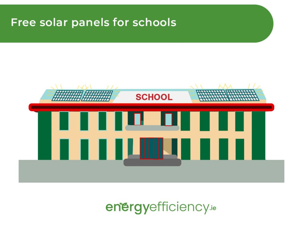 Free Solar Panels for Schools in Ireland - Energy Efficiency