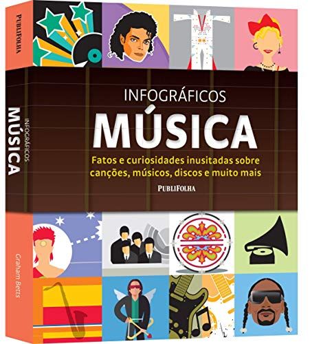 🛒 Infográficos: Música