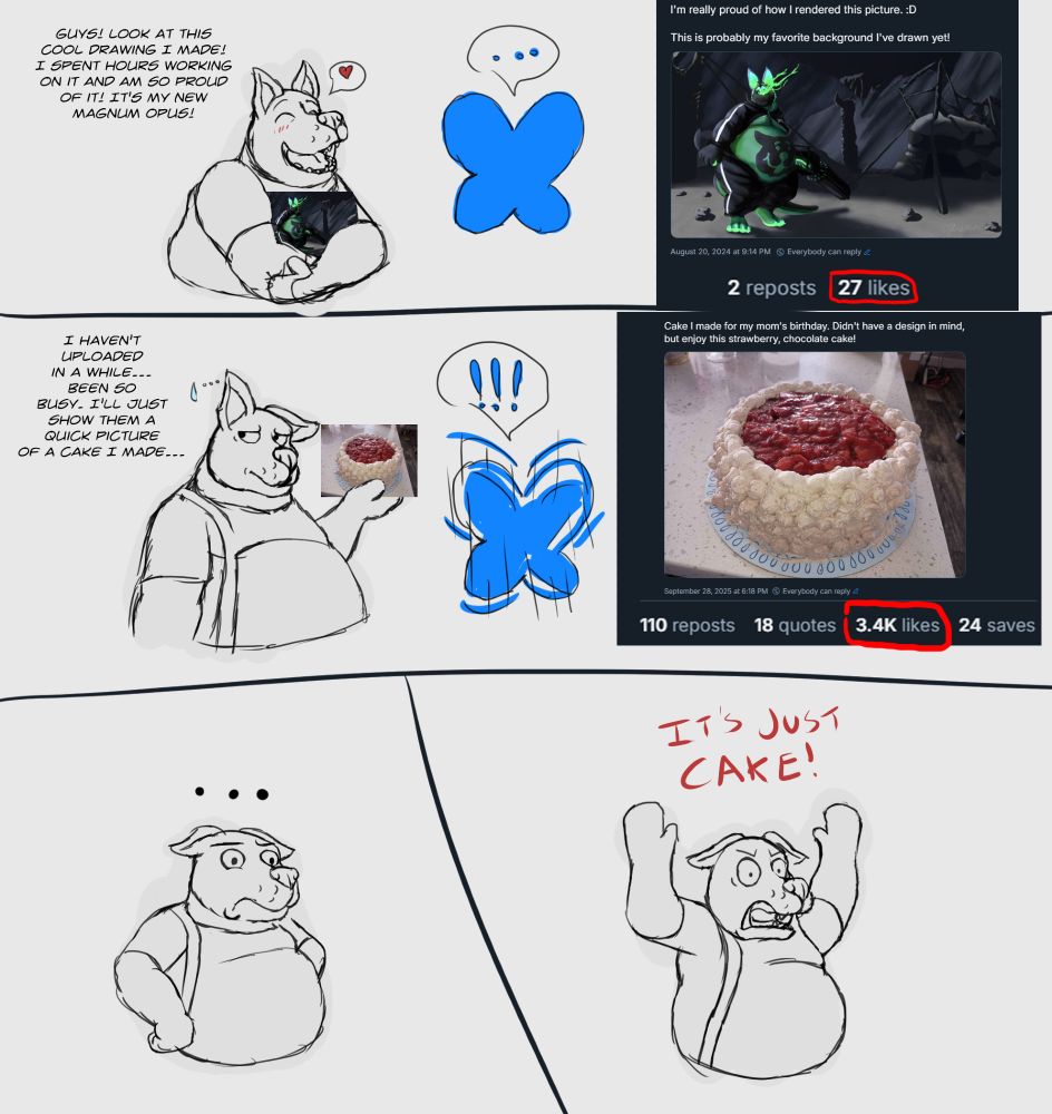 "Guys, look at this cool drawing I made! I spent hours working on it and am so proud of it! It's my new magnum opus!"

"..." - 27 likes

"I haven't uploaded in a while... been so busy, I'll just show them a quick picture of a cake I made..."

"!!!" - 3.4k likes

"......."

"IT'S JUST A CAKE!"