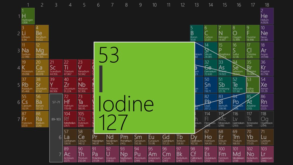 Stable Isotope of Iodine-127 on the periodic table