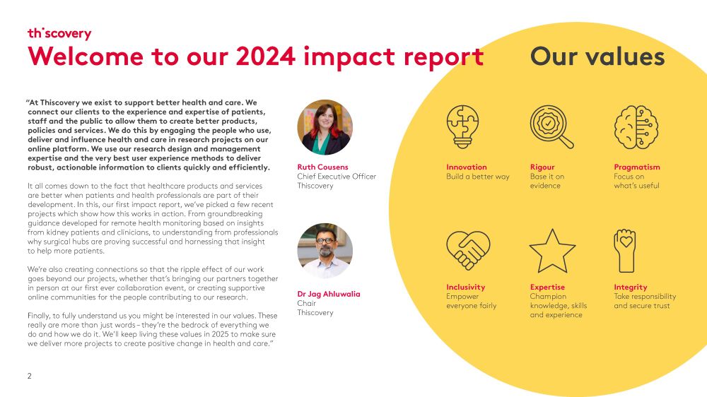 Welcome to our 2024 impact report.
“At Thiscovery we exist to support better health and care. We connect our clients to the experience and expertise of patients, staff and the public to allow them to create better products, policies and services. We do this by engaging the people who use, deliver and influence health and care in research projects on our online platform. We use our research design and management expertise and the very best user experience methods to deliver robust, actionable information to clients quickly and efficiently.
It all comes down to the fact that healthcare products and services are better when patients and health professionals are part of their development. In this, our first impact report, we’ve picked a few recent projects which show how this works in action. From groundbreaking guidance developed for remote health monitoring based on insights from kidney patients and clinicians, to understanding from professionals why surgical hubs are proving successful and harnessing that insight to help more patients.
We’re also creating connections so that the ripple effect of our work goes beyond our projects, whether that’s bringing our partners together in person at our first ever collaboration event, or creating supportive online communities for the people contributing to our research.
Finally, to fully understand us you might be interested in our values. These really are more than just words – they’re the bedrock of everything we do and how we do it. We’ll keep living these values in 2025 to make sure we deliver more projects to create positive change in health and care.”
Authored by Ruth Cousens (CEO, Thiscovery) and Dr Jag Ahluwalia (Chair, Thiscovery).
Our values.
Innovation - Build a better way.
Rigour - Base it on evidence.
Pragmatism - Focus on what's useful.
Inclusivity - Empower everyone fairly.
Expertise - Champion knowledge, skills and experience.
Integrity - Take responsibility and secure trust. 