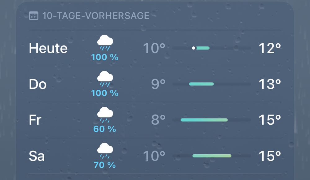 Vorhersage für meinen Wohnort. Es ist richtig beschissenes Regenwetter ich hasse den Herbst so sehr