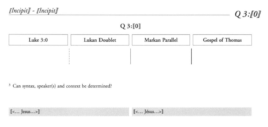 Screen shot of a page from the critical edition of Q. Heading reads “Q 3: [[0]].” The four columns are labeled Luke 3:0, Lukan Doublet, Markan Parallel, and Gospel of Thomas. All four columns are blank. A footnote reads, “Can syntax, speaker(s) and context be determined?”