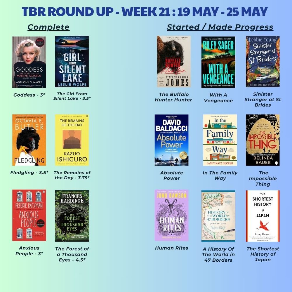 19 may - 25 may
complete - goddess, the girl from silent lake, fledgling, the remains of the day, anxious people, the forest of a thousand eyes

started / made progress - the buffalo hunter hunter, with a vengeance, sinister stranger at st brides, absolute power, in the family way, the impossible thing, human rites, a history of the world in 47 borders, the shortest history of japan