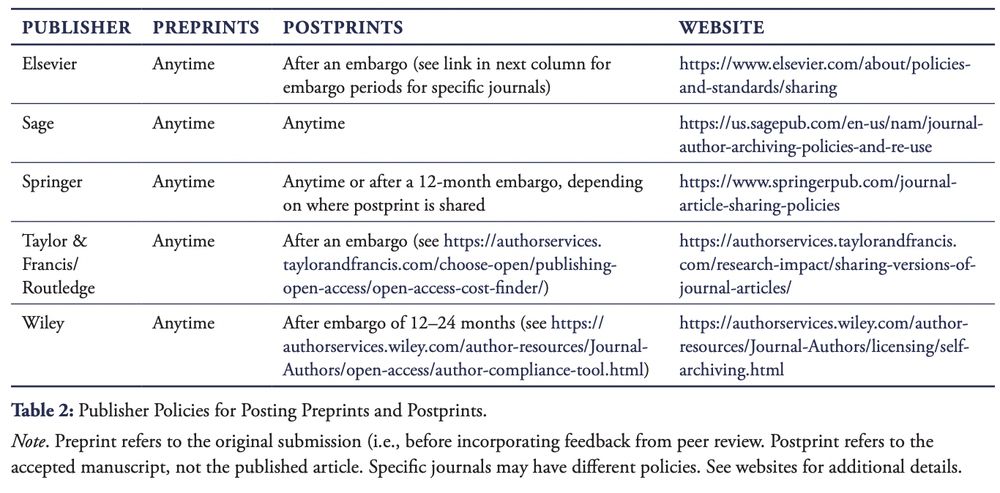 Table 2. Publisher policies for posting preprints and postprints