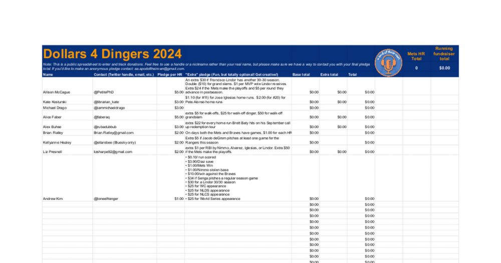 Dollars4Dingers 2024 Tracker