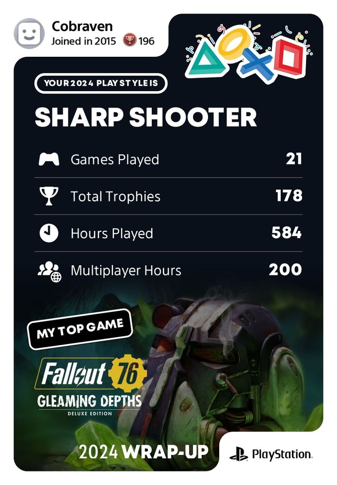 2024 Playstation stats.