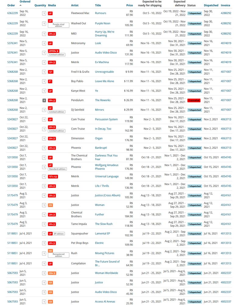lista de varios discos comprados