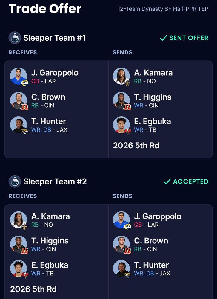 Sent: Egbuka, Tee Higgins, Kamara, 2026 5th
Received: Travis Himter, Chase Brown, Jimmy Garoppolo 