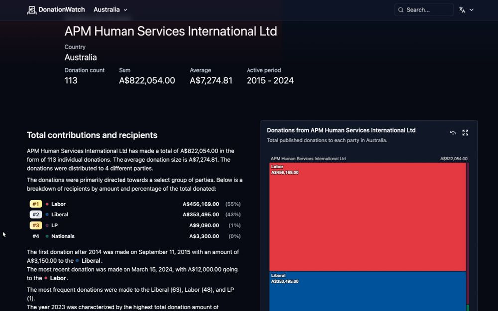 Screencap of APM page on the DonationWatch website. APM has made $822,000 in political donations since 2104. $456,000 was donated to Labor and $365,000 was donated to the Coalition parties. 