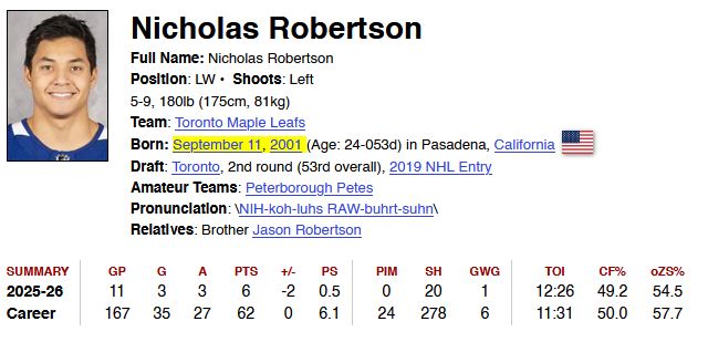 Hockey Reference bio of Nicholas Robertson, showing his name, team, attributes, stats, etc. with his date of birth highlighted: September 11, 2001. 
https://www.hockey-reference.com/players/r/roberni01.html