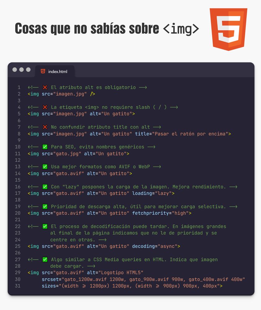 <!-- ❌ El atributo alt es obligatorio -->
<img src="imagen.jpg" />

<!-- ❌ La etiqueta <img> no requiere slash ( / ) -->
<img src="imagen.jpg" alt="Un gatito">

<!-- ❌ No confundir atributo title con alt -->
<img src="imagen.jpg" alt="Un gatito" title="Pasar el ratón por encima">

<!-- ✅ Para SEO, evita nombres genéricos -->
<img src="gato.jpg" alt="Un gatito">

<!-- ✅ Usa mejor formatos como AVIF o WebP -->
<img src="gato.avif" alt="Un gatito">

<!-- ✅ Con "lazy" pospones la carga de la imagen. Mejora rendimiento. -->
<img src="gato.avif" alt="Un gatito" loading="lazy">

<!-- ✅ Prioridad de descarga alta, útil para mejorar carga selectiva. -->
<img src="gato.avif" alt="Un gatito" fetchpriority="high">

<!-- ✅ El proceso de decodificación puede tardar. En imágenes grandes
        al final de la página indicamos que no le de prioridad y se
        centre en otras. -->
<img src="gato.avif" alt="Un gatito" decoding="async">

<!-- ✅ Algo similar a CSS Media queries en HTML. -->