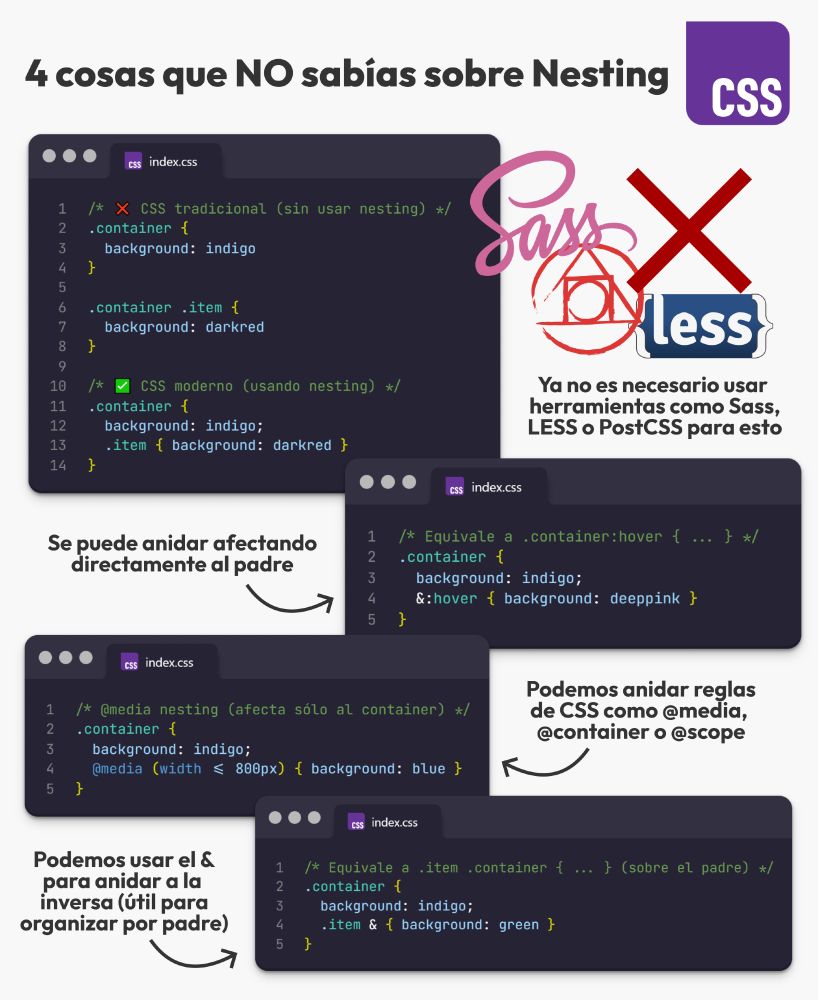 /* CSS tradicional (sin nesting) */
.container { background: indigo }
.container .item { background: darkred }

/* CSS con nesting */
.container {
  background: indigo;
  .item {
    background: darkred;
  }
}

/* Equivale a .container:hover { ... } */
.container {
  background: indigo;
  &:hover { background: deeppink }
}

/* @media nesting (afecta sólo al container) */
.container {
  background: indigo;
  @media (width <= 800px) { background: blue }
}

/* Equivale a .item .container { ... } (Sobre el padre) */
.container {
  background: indigo;
  .item & { background: green }
}