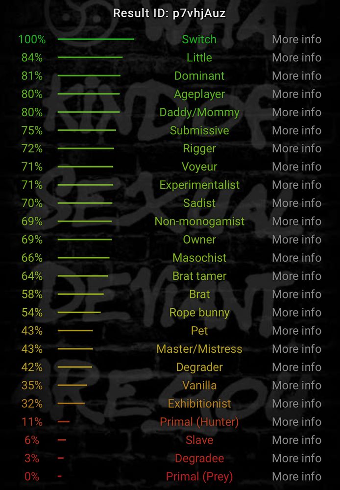 A screenshot of results from bdsmtest.org