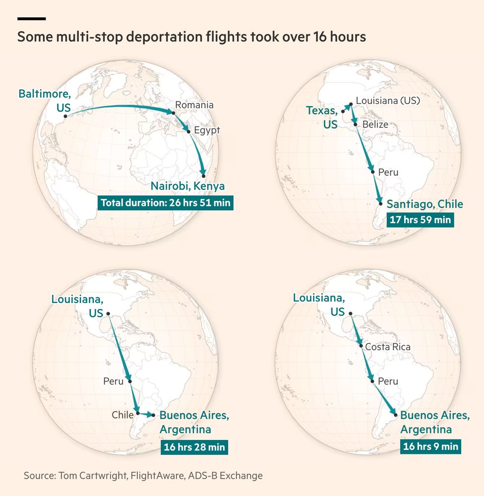 A graphic showing four examples of routes taken by long, multi-stop deportation flights. They range from 16 hours to 26 hours, not including the return journey, traveling to Nairobi, Kenya; Santiago, Chile; and Buenos Aires, Argentine with 2-3 other stops between.
