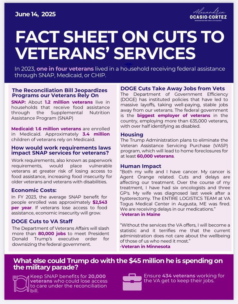 June 14, 2025
Секат
ria
OCASIO-CORTEZ
FACT SHEET ON CUTS TO VETERANS' SERVICES
In 2023, one in four veterans lived in a household receiving federal assistance through SNAP, Medicaid, or CHIP.
The Reconciliation Bill Jeopardizes
Programs our Veterans Rely On
SNAP: About 1.2 million veterans live in households that receive food assistance through the Supplemental Nutrition
Assistance Program (SNAP)
DOGE Cuts Take Away Jobs from Vets The Department of Government Efficiency
(DOGE) has instituted policies that have led to massive layoffs, taking well-paying, stable jobs away from our veterans. The federal government is the biggest employer of veterans in the country, employing more than 635,000 veterans,
Medicaid: 1.6 million veterans are enrolled
with over half identifying as disabled.
in Medicaid. Approximately 3.4 million
Housing
children of veterans rely on Medicaid.
The Trump Administration plans to eliminate the
How would work requirements laws
Veteran Assistance Servicing Purchase (VASP)
impact SNAP services for veterans?
program, which will lead to home foreclosures for at least 60,000 veterans.
Work requirements, also known as paperwork requirements, would place vulnerable
veterans at greater risk of losing access to food assistance, increasing food insecurity for older veterans and veterans with disabilities.
Economic Costs:
In FY 2023, the average SNAP benefit for people enrolled was approximately $2,543 per year. If veterans lose access to food assistance, economic insecurity will grow.
Human Impact
"Both my wife and I have cancer. My cancer is Agent Orange related. Cuts and delays are affecting our treatment. Over the course of my treatment, I have had six oncologists and three GP's. My wife was diagnosed last week after a hysterectomy. The ENTIRE LOGISTICS TEAM at VA Togus Medical Center in Augusta, ME was fired.
We are receiving delays in our medications."
-Veteran in Maine
DOGE Cuts to VA Staff
The Department of Veterans Affairs will slash more than 80,00…