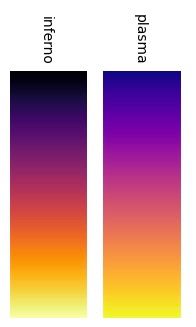 Two colour strips blending from yellow at the bottom to blue/black at the top. 
