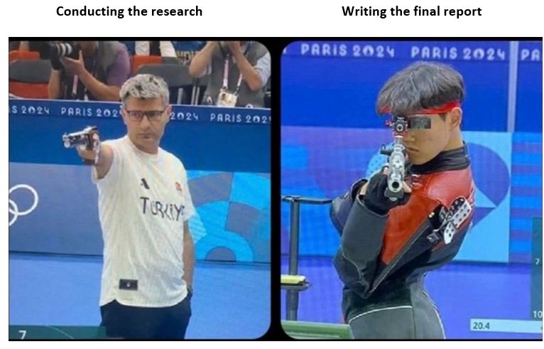 Left: "Conducting the research", above photo of seemingly disinterested sharpshooter with one hand in a pocket; Right: "Writing the final report", above photo of extremely focused sharpshooter with fancy equipment and clothes.