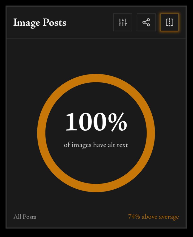 Image Posts
100%
of images have alt text
All Posts 74% above average