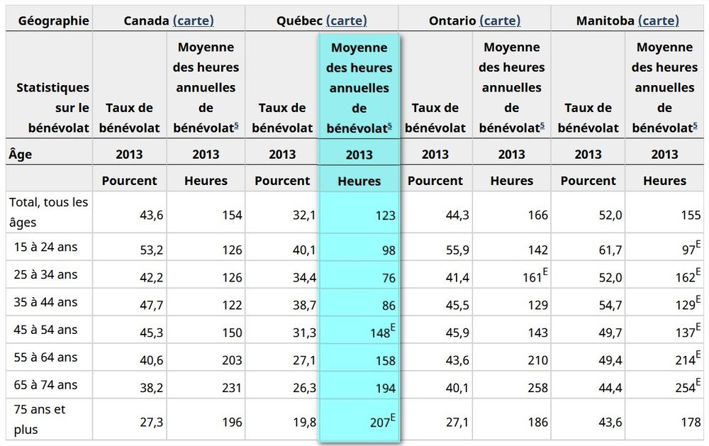 https://www150.statcan.gc.ca/t1/tbl1/fr/cv.action?pid=4510001201