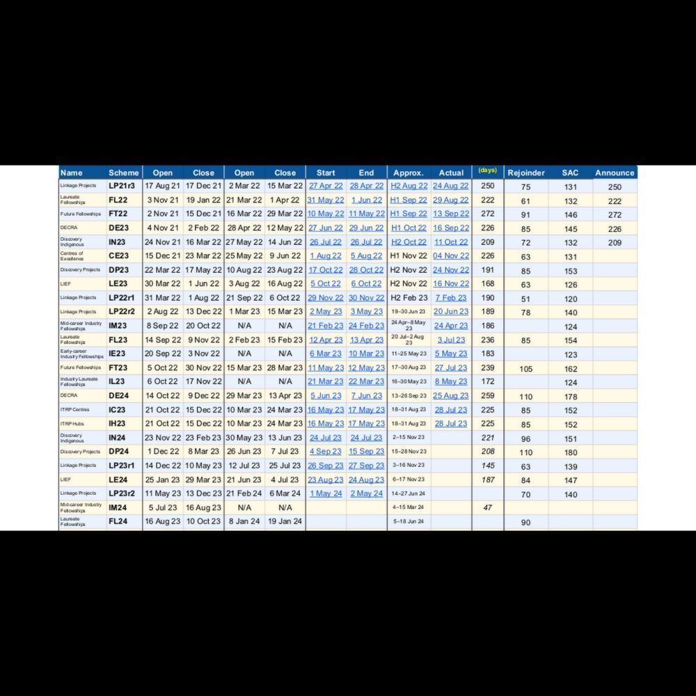 ARC schemes schedule