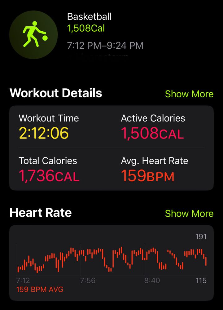 Basketball workout
Workout time: 2 hours, 12 minutes, 6 seconds
Active calories: 1508
Total calories: 1736
Average heart rate: 159bpm