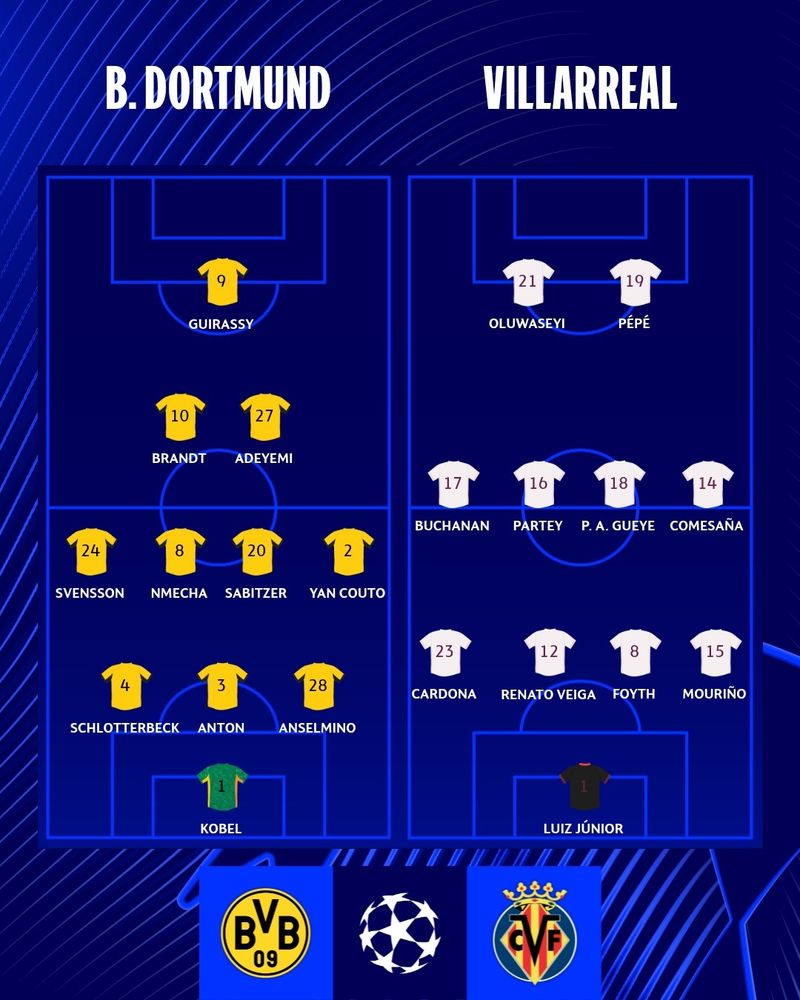 Formaciones iniciales de BVB y Villarreal. 
