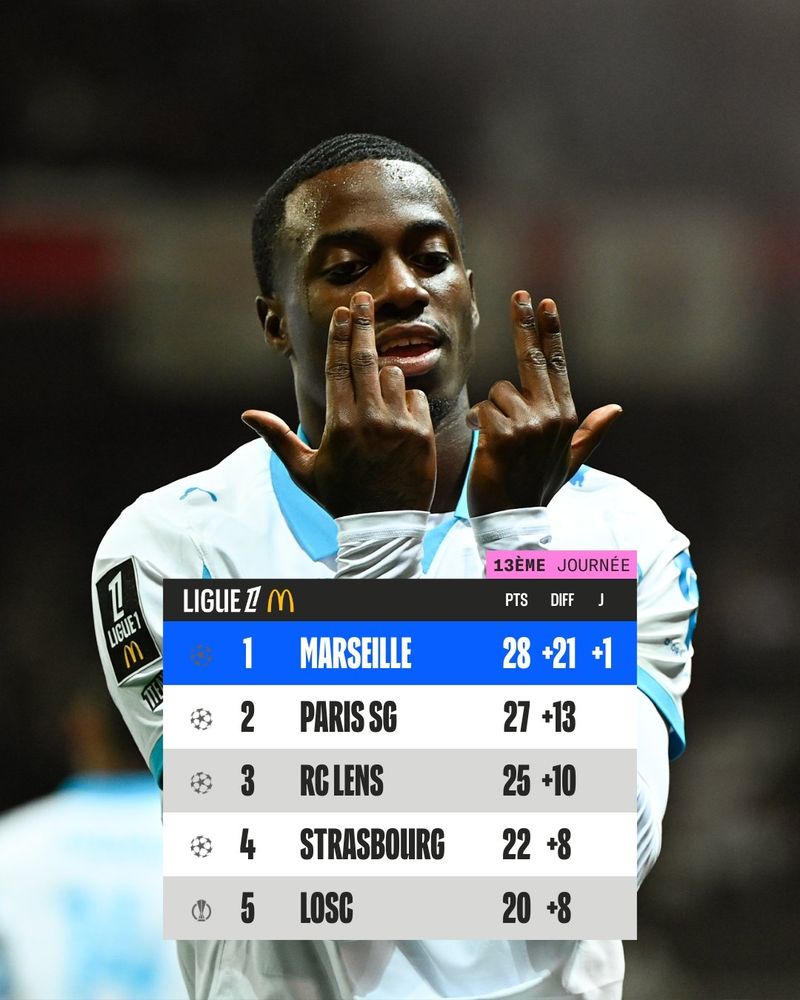 Clasificación de los 5 primeros equipos de la Ligue 1.