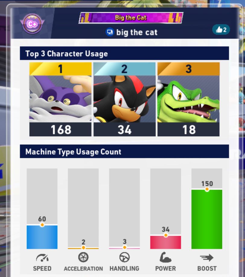 My profile stats page in Sonic Racing: CrossWorlds, showing my top 3 characters are Big (168 uses), Shadow (34 uses), and Vector (18 uses).