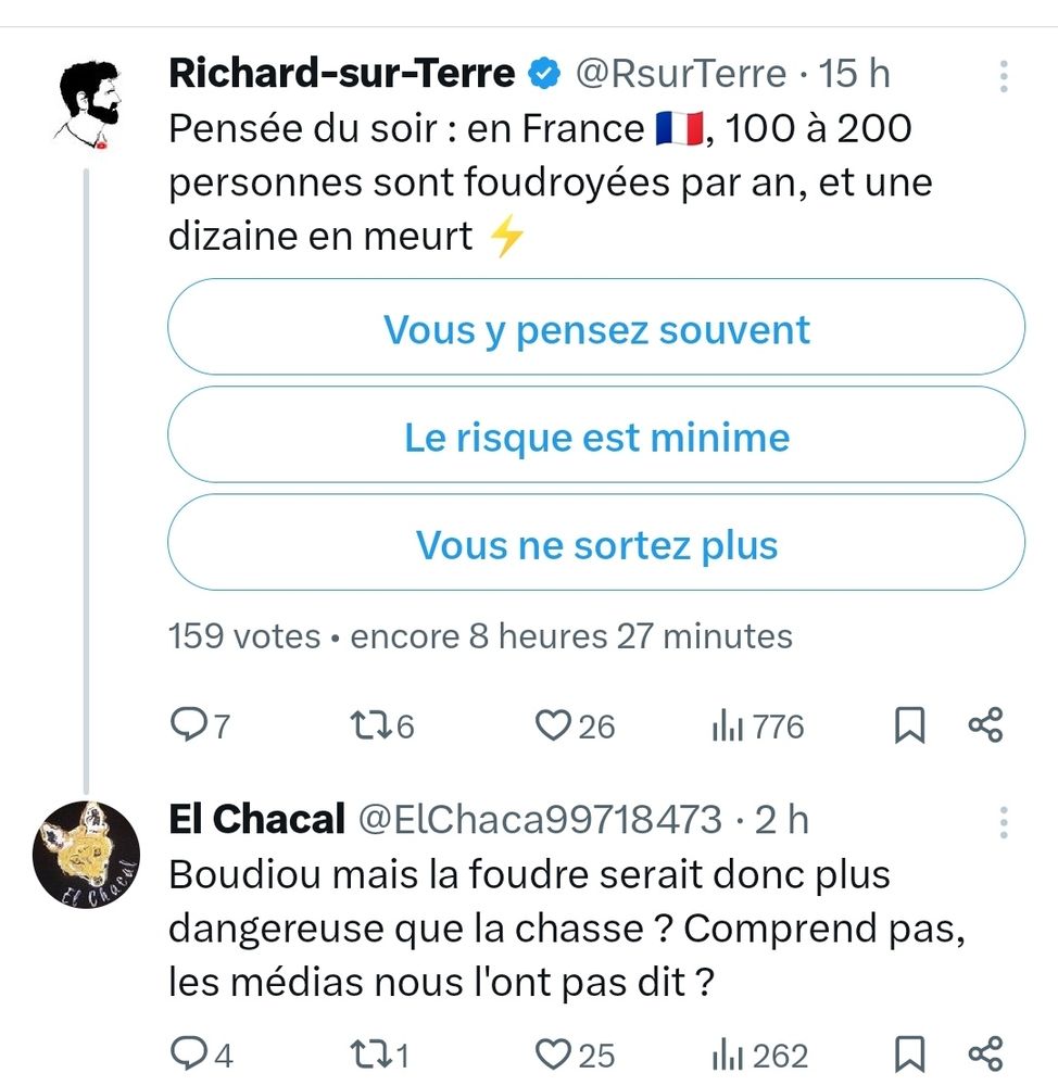 Le tweet de Richard-sur-Terre (@RsurTerre) indique qu'en France, entre 100 et 200 personnes sont foudroyées chaque année, et environ une dizaine en meurt. Il accompagne cette affirmation d'un sondage avec trois options de réponse :

1. "Vous y pensez souvent"


2. "Le risque est minime"


3. "Vous ne sortez plus"

En réponse, El Chacal (@ElChaca99718473) commente :
"Boudiou mais la foudre serait donc plus dangereuse que la chasse ? Comprend pas, les médias nous l'ont pas dit ?".



