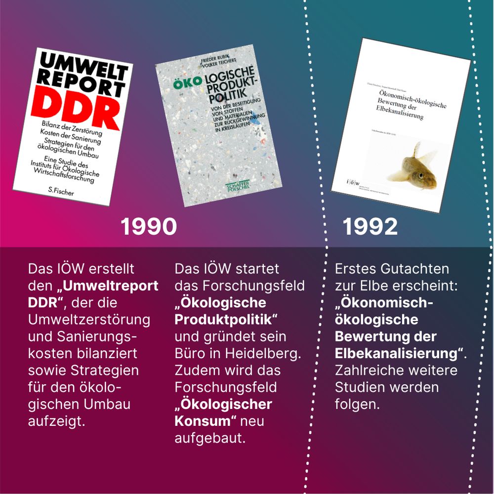 1990: Umweltreport DDR; Forschungsfeld Ökologische Produktpolitik, 1992: erstes Gutachten zur Elbe