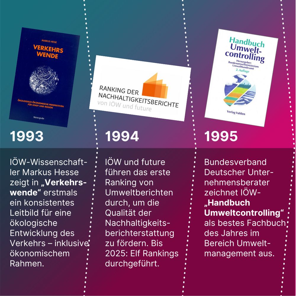 1993: Buch „Verkehrswende“, 1994: Start des Rankings der Nachhaltigkeitsberichte; 1995 Preis für das „Handbuch Umweltcontrolling“