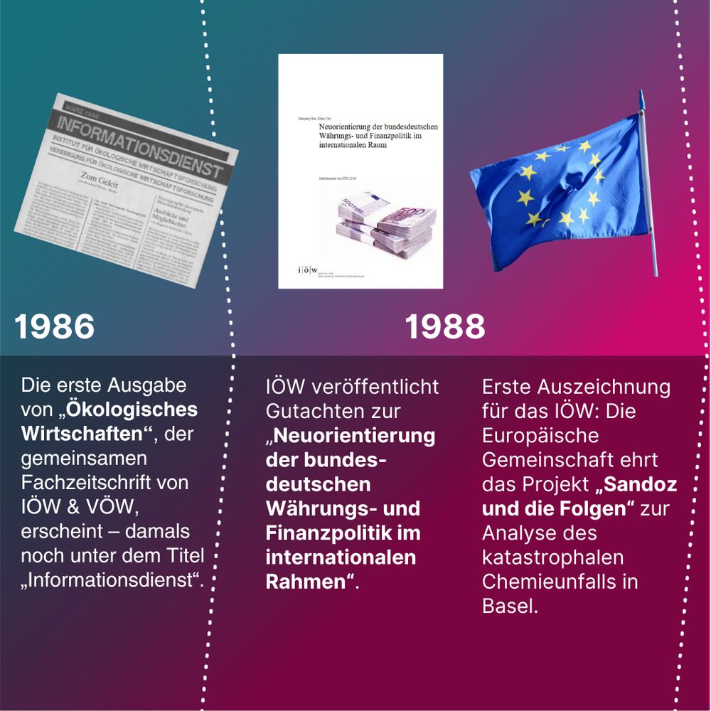 1986: erste Ausgabe Ökologisches Wirtschaften; 1988: Gutachten zur Finanzpolitik; Auszeichnung der EU für das Projekt Sandoz