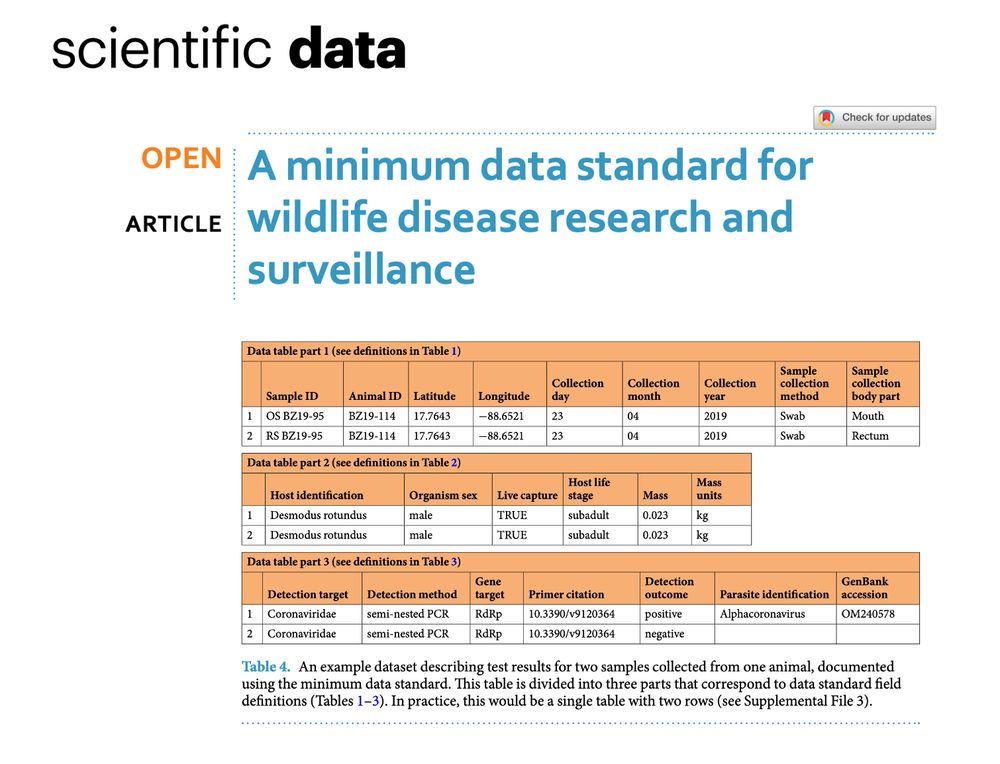 The title of the paper: "A minimum data standard for wildlife disease research and surveillance" - and an example data table