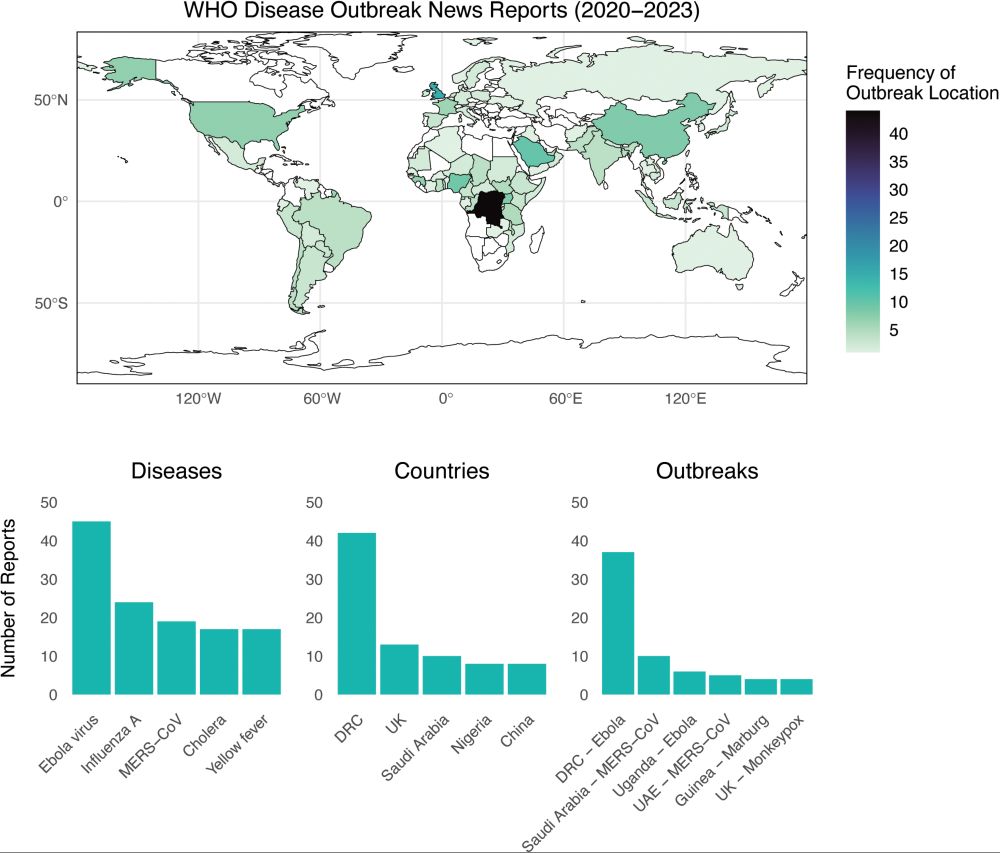 Map of outbreaks, and graphs of diseases, countries, and outbreaks reported. Lots of Ebola in the DRC, MERS in Saudi Arabia, and influenza A.